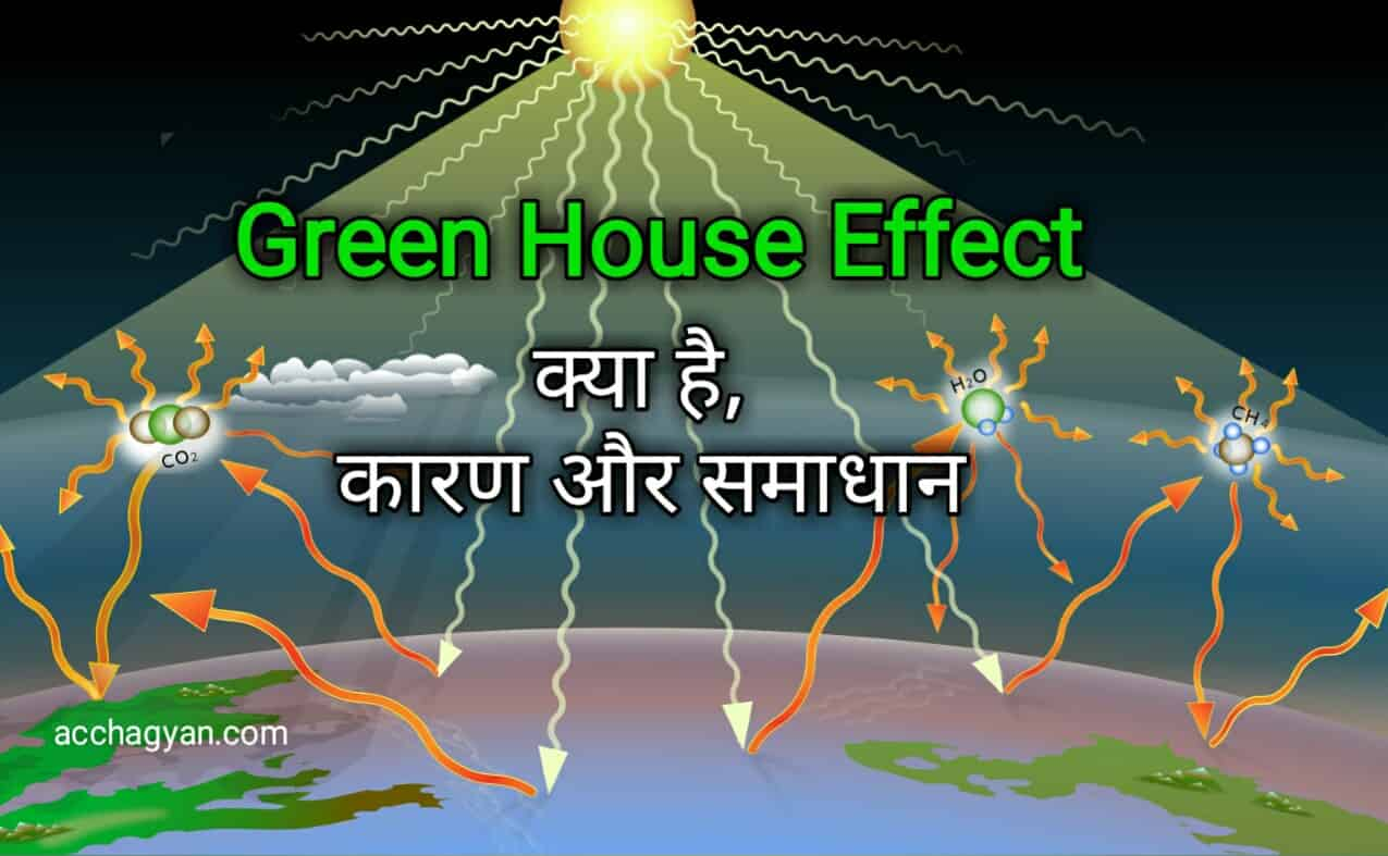 green house effect kya hai